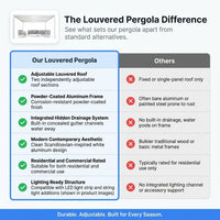 Louvered Pergola Modern White Pergola with Adjustable Roof for Deck Backyard Garden — Comparison