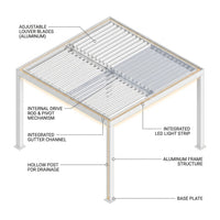Louvered Pergola Modern White Pergola with Adjustable Roof for Deck Backyard Garden — How It Works